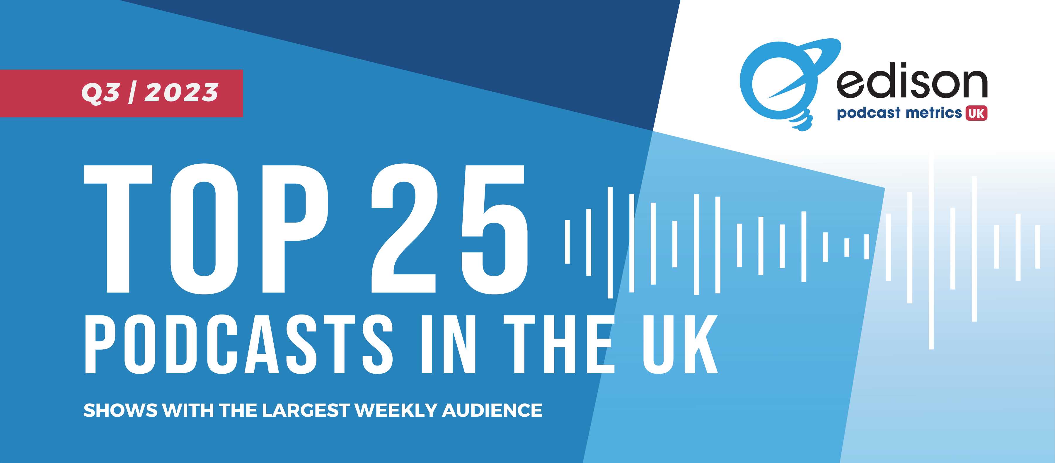 Edison Podcast Metrics UK – Top 25 Q3 2023