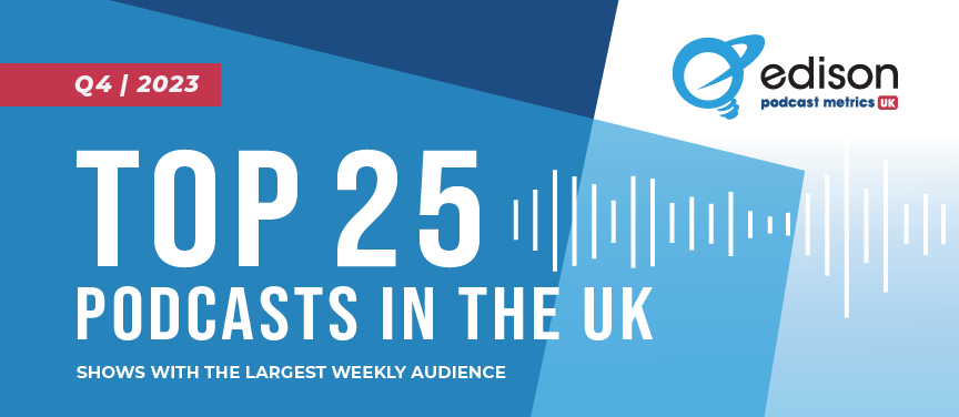 Edison Podcast Metrics UK – Top 25 Q4 2023