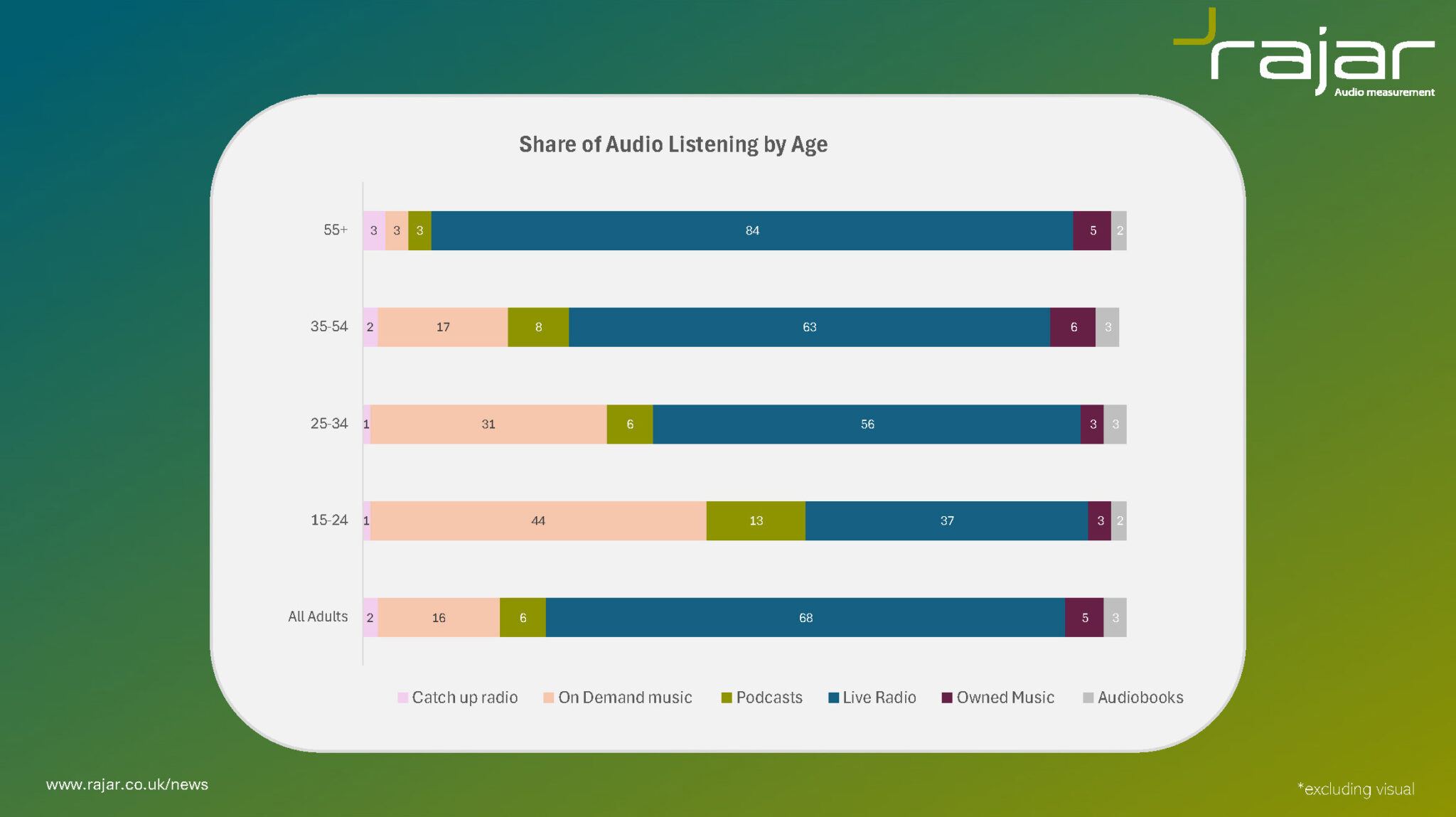 Adam Rajar RAJAR MIDAS Report – Summer 2024 – adambowie.com