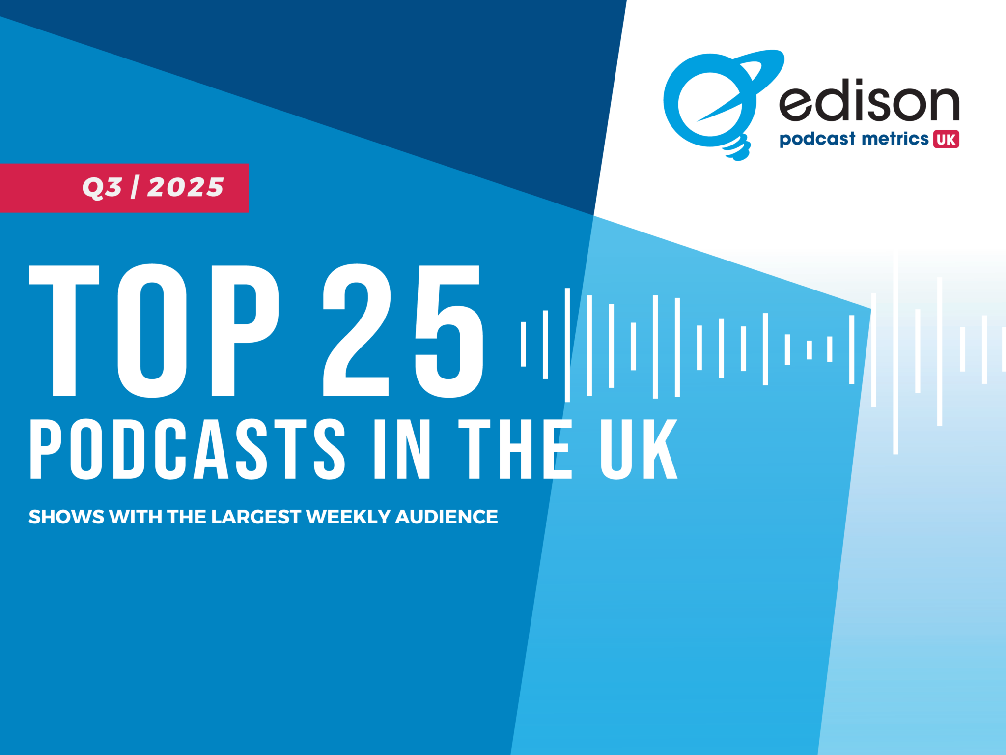 Edison Research Top 25 Podcasts in the UK: Q3 2025
